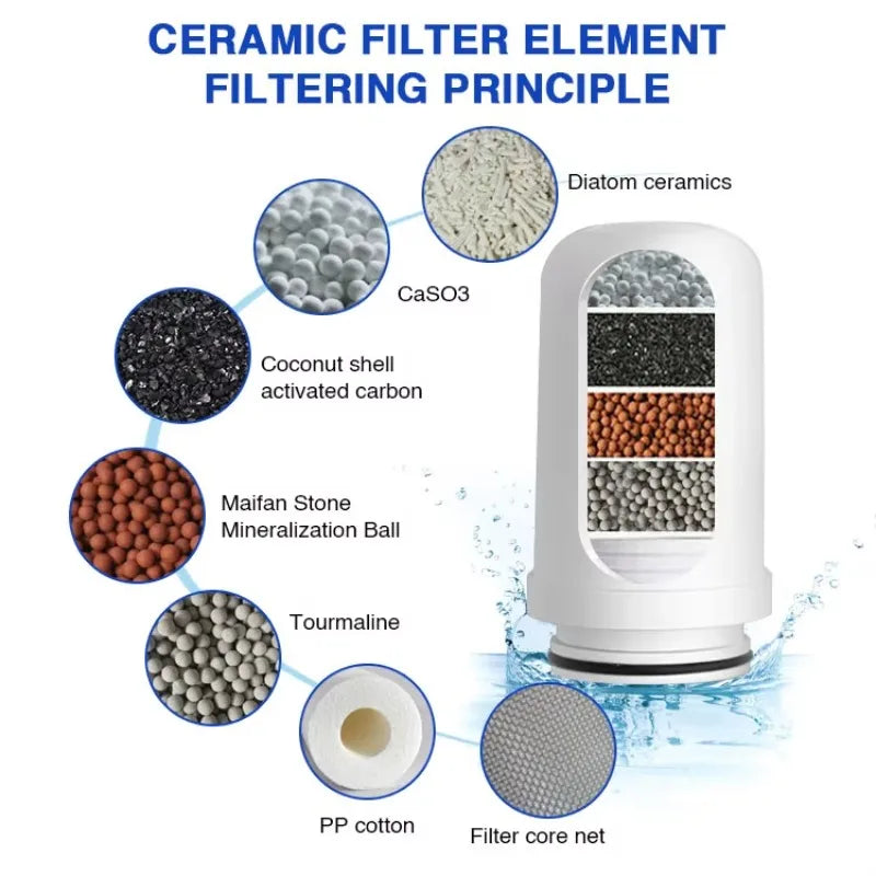 Faucet 5-level Filter